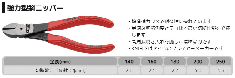 【数量限定】クニペックス　強力型ニッパー  フラッシュグリーン　１６０ｍｍ　7401-160SO1